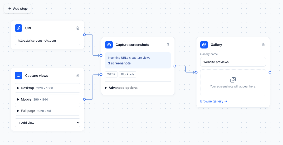 A Canvas workflow with a website URL, desktop, mobile and full-page capture views, a screenshot step, and a gallery.